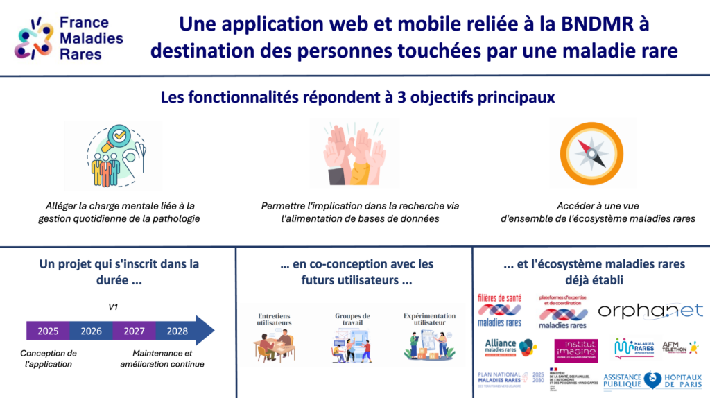Cette image reprend visuellement les différentes étapes du projet et les objectifs qui sont expliqués dans l'article